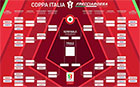 Coppa Italia